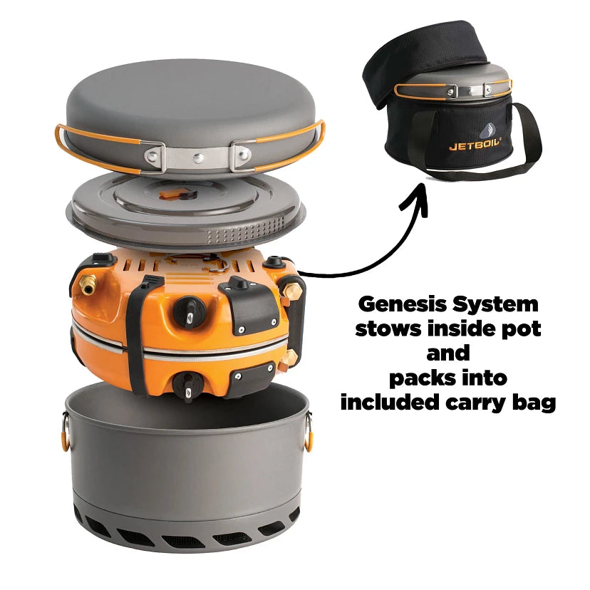 Genesis Basecamp System