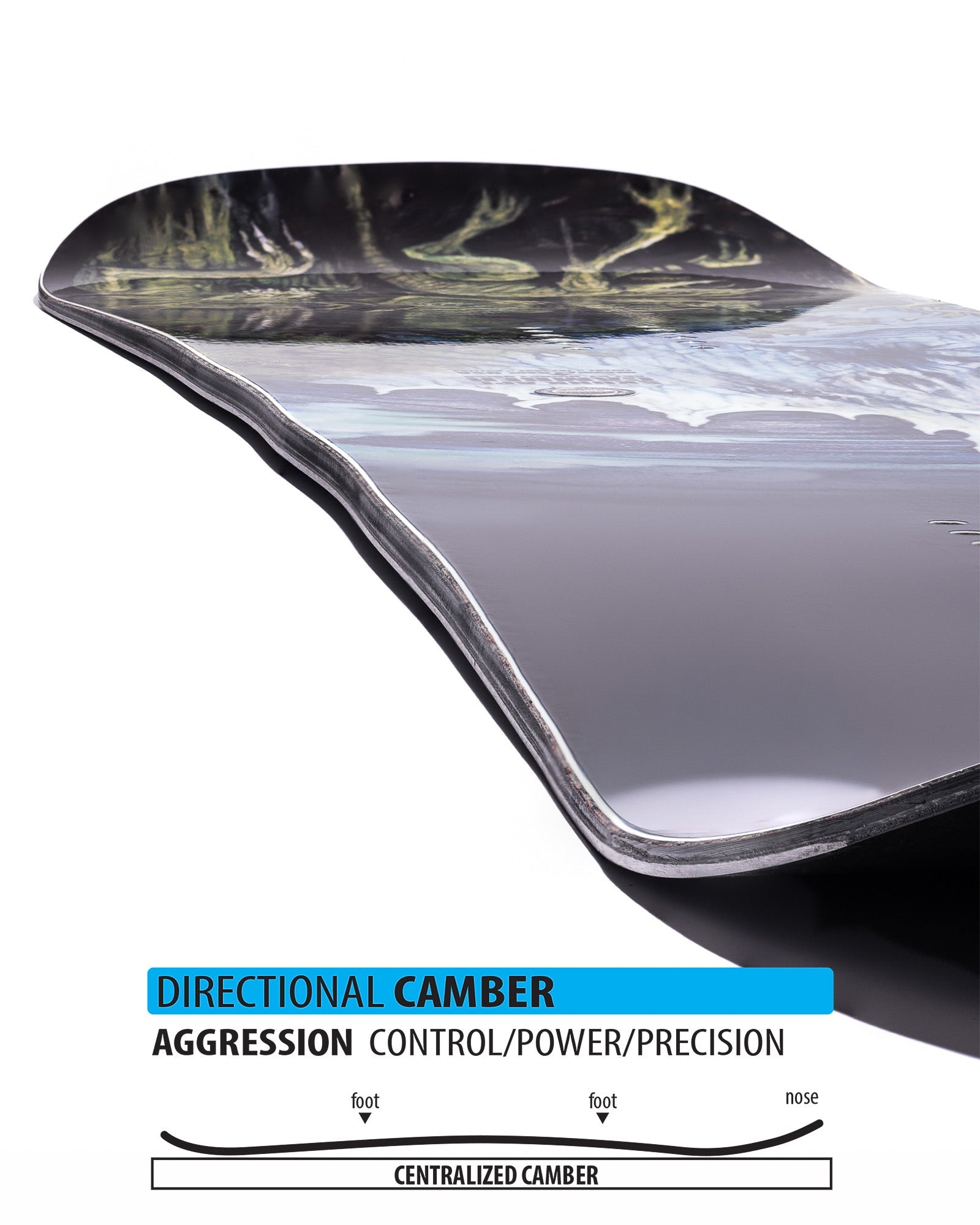 Lib Tech Skunk Ape Camber contour profile