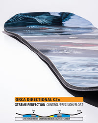 Lib Tech Orca II rocker and camber contour profile