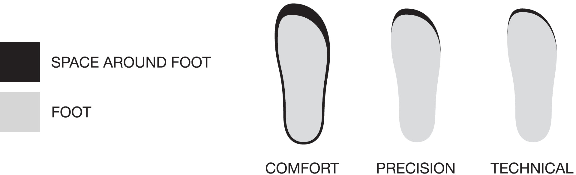 Men's Sylan GTX
