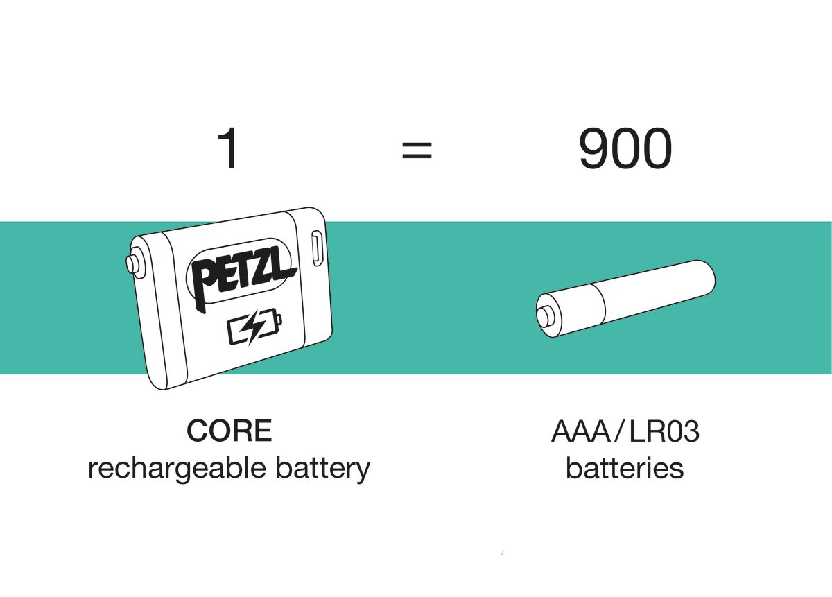 Core 2 Battery