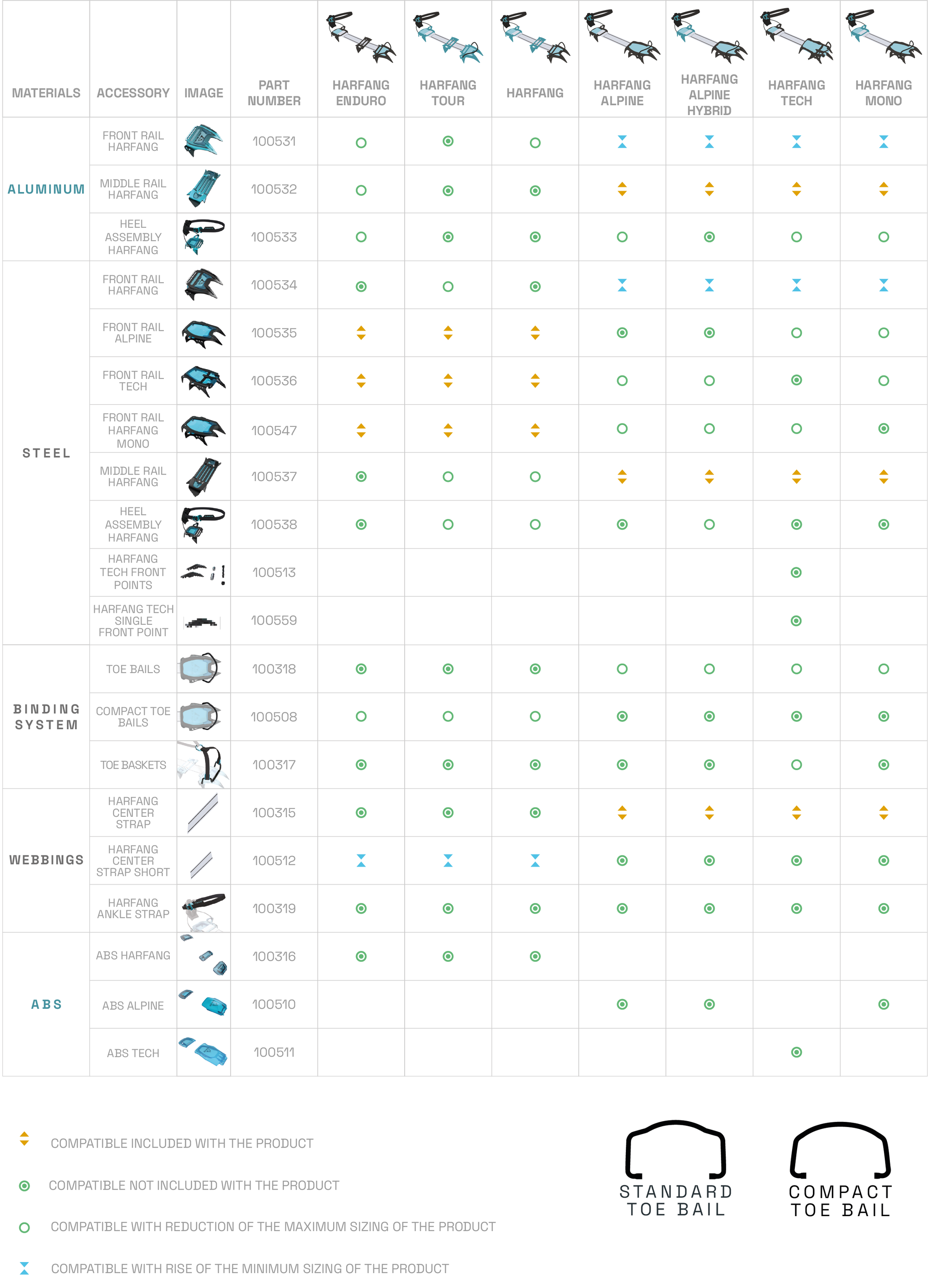 Blue Ice Harfang accessories compatibility chart