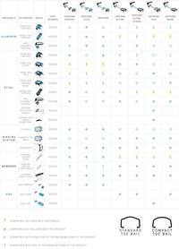 Blue Ice Harfang accessories compatibility chart
