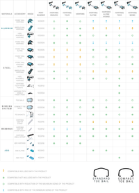 Blue Ice Harfang accessories compatibility chart