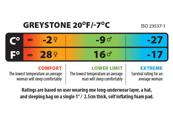 Greystone -7°C/20°F