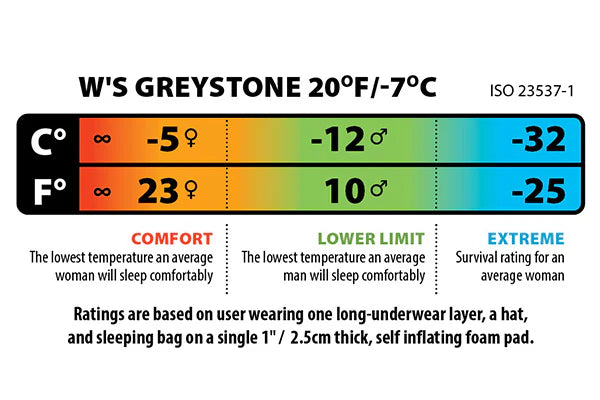 Women's Greystone -7°C/20°F