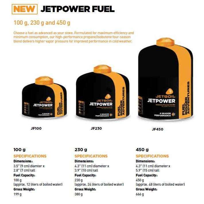 Jetpower