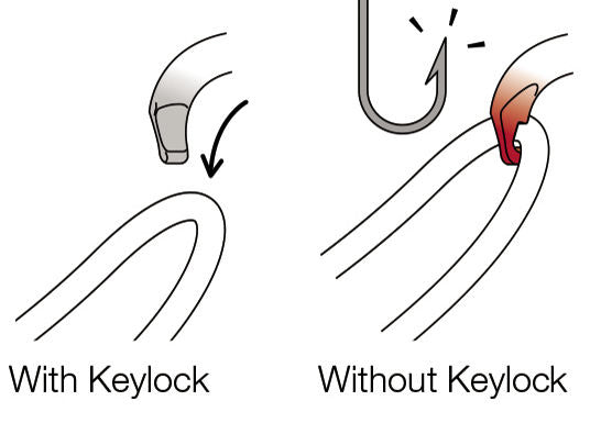 OK Triact Lock
