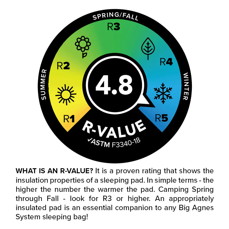 Rapide SL Insulated