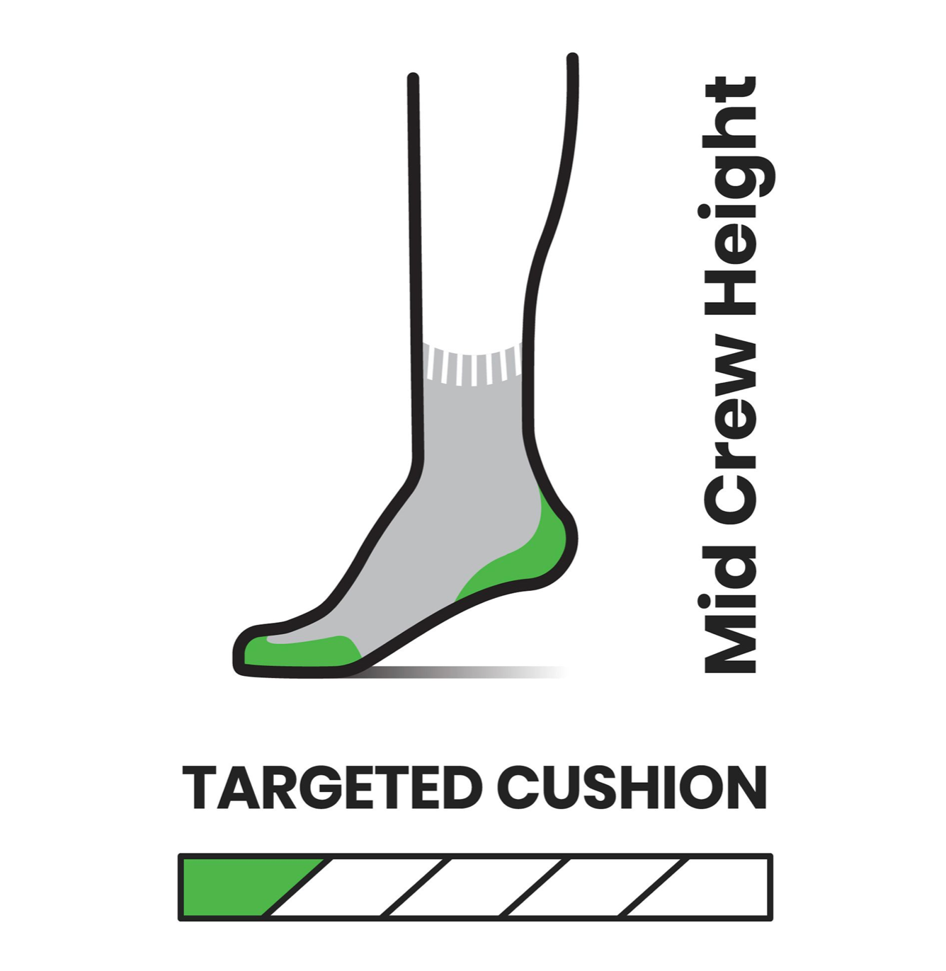 Run Targeted Cushion Mid Crew Ws