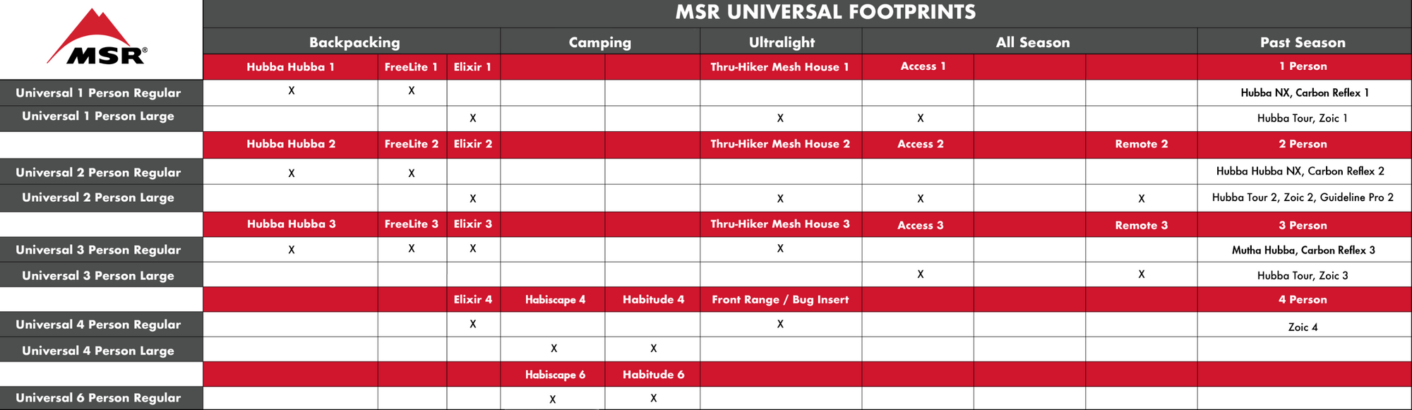 Footprint Universal 3 Regular