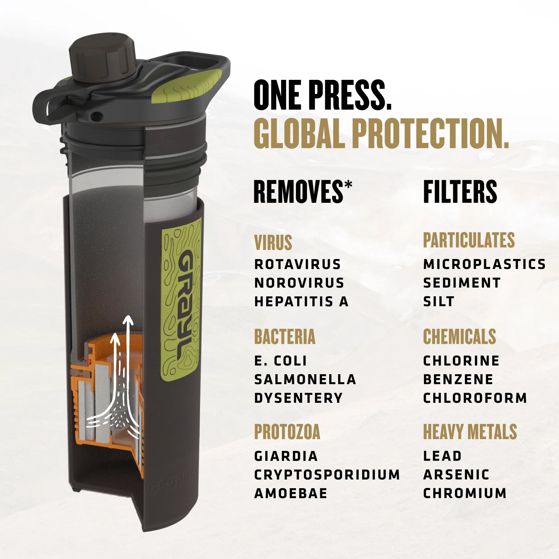 24oz GeoPress® Purifier