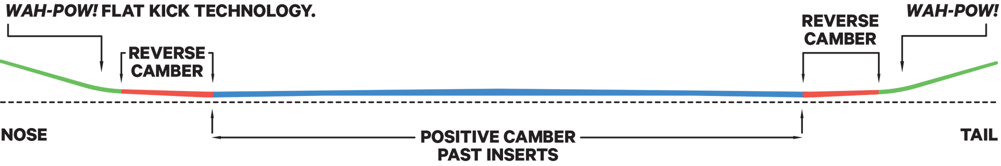 CAPiTA Mercury camber profile