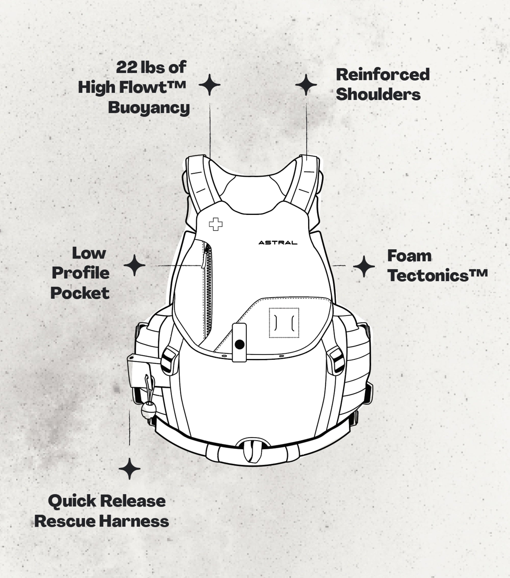 Idus PFD